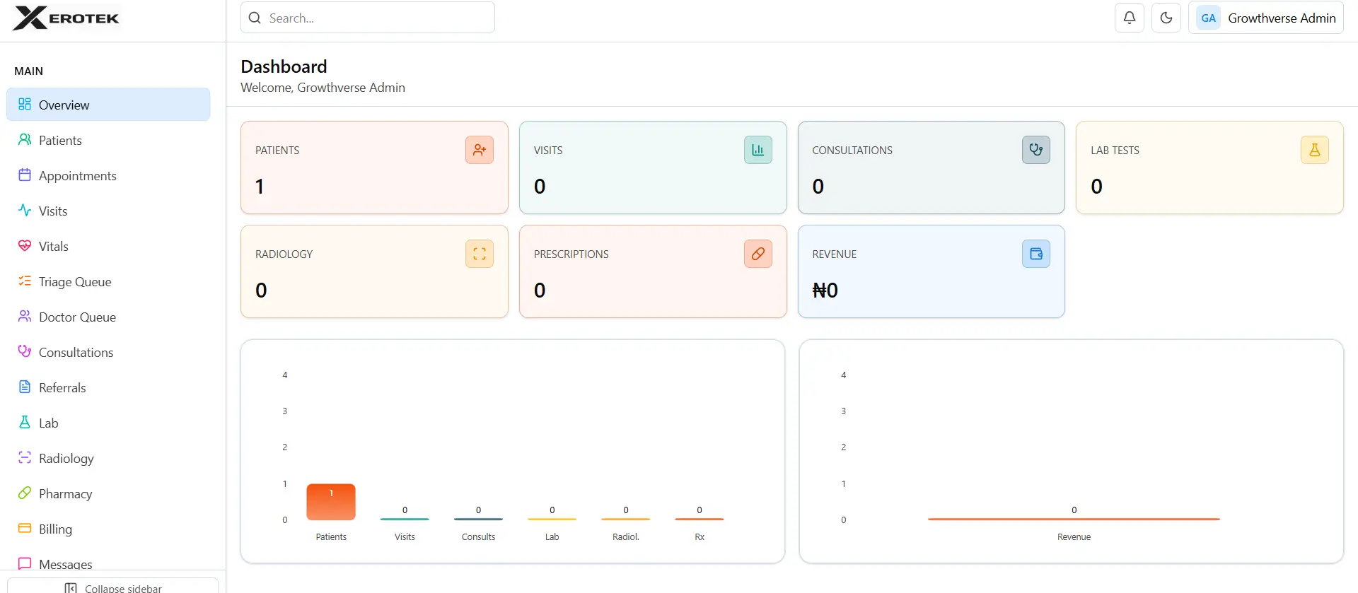 Xerotek facility dashboard